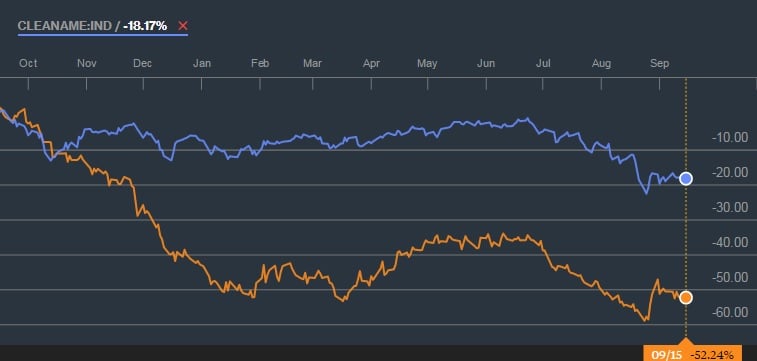 Cleaname y petróleo un año